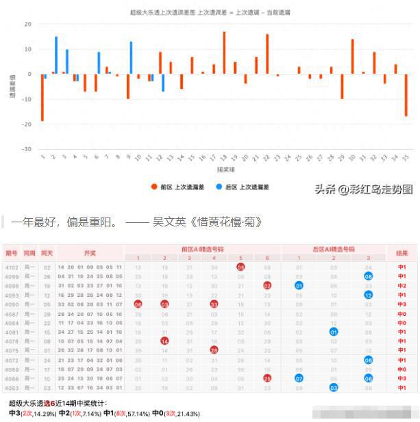 新澳门彩天天开奖资料一-精准预测及AI搜索落实解释