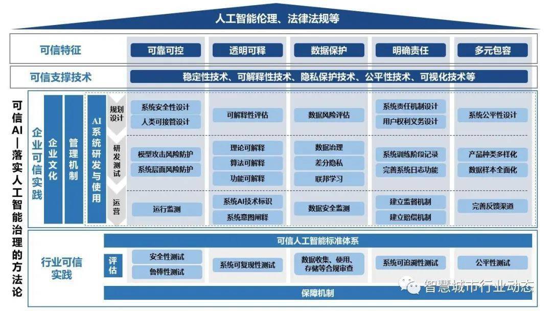 正版资料免费资料资料大全最新版-精准预测及AI搜索落实解释