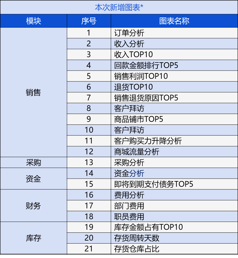 奥门管家婆正版免费资料-精选解析与落实的详细结果