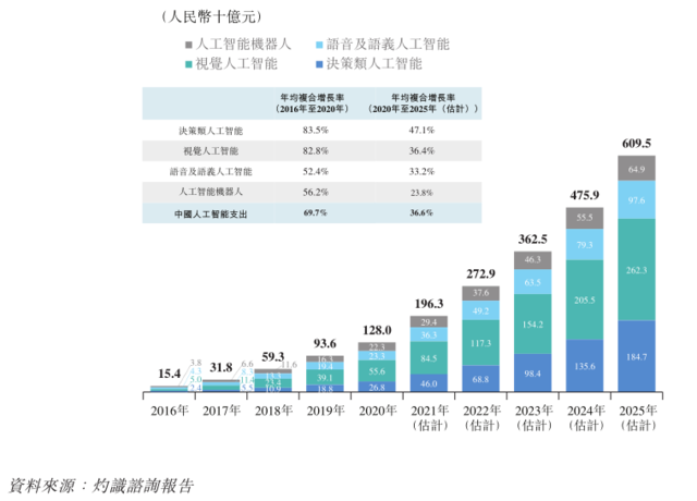 2025年香港免费大全-精准预测及AI搜索落实解释