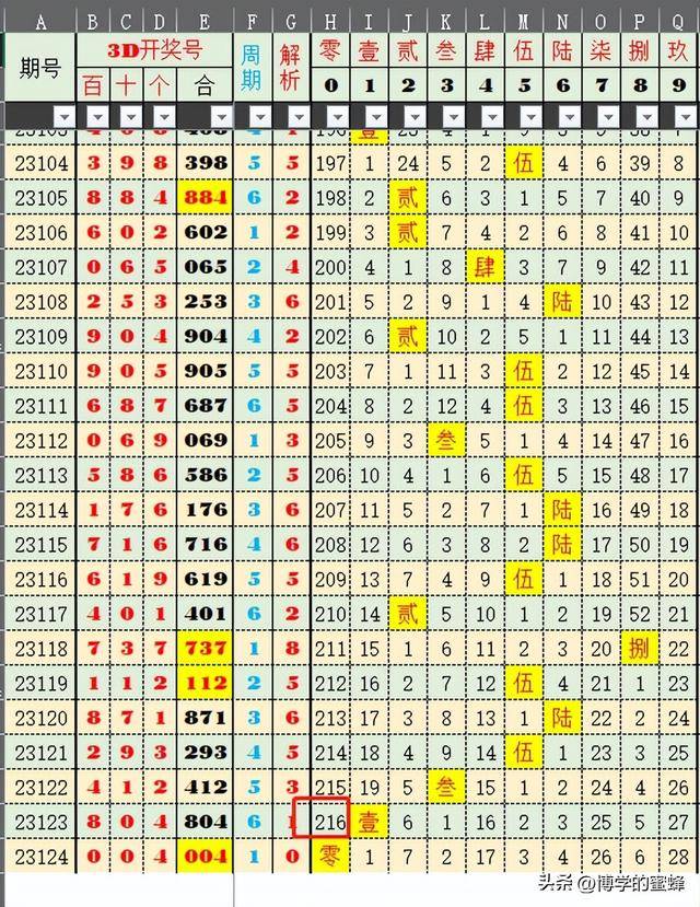 老澳门开奖结果2025开奖记录表-精准预测及AI搜索落实解释