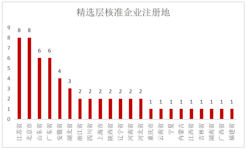 最精准一码100%澳门-精选解析与落实的详细结果