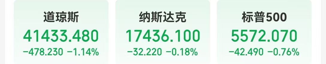 中国资产大涨，这只中概股涨超50%！苹果2个交易日市值累计蒸发近2万亿元！高盛首席下调美国GDP增速预测