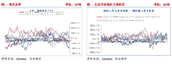 长安期货刘琳：短期玉米进入调整阶段 等待时间换空间